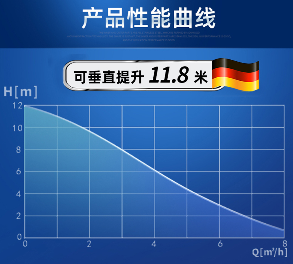 什么是流量和揚(yáng)程？這兩者有什么關(guān)系？